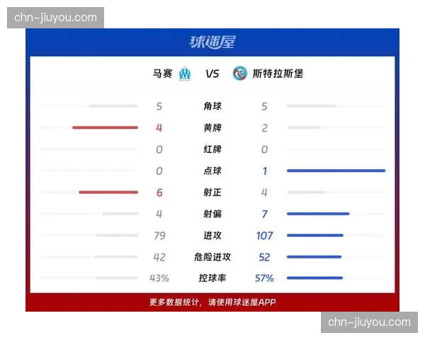 恩娃缺席马赛首战，球队主场2-2战平斯特拉斯堡