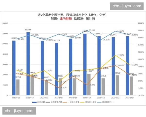 趋势观察：门将参与后场传导次数同比增加，长传使用率下降